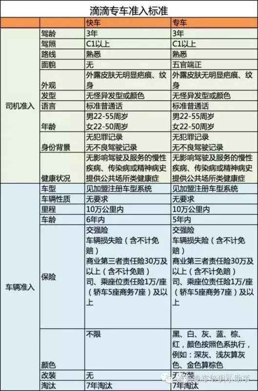 滴滴快车准入车型